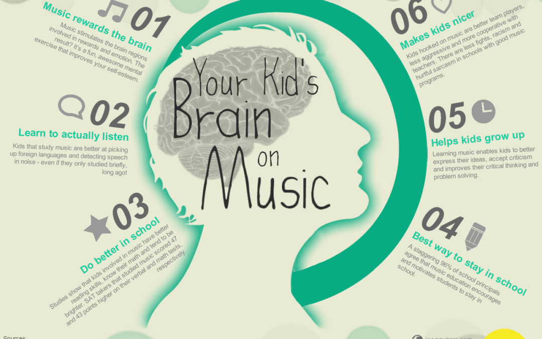 Noteworthy Benefits for Strong Music Programs
